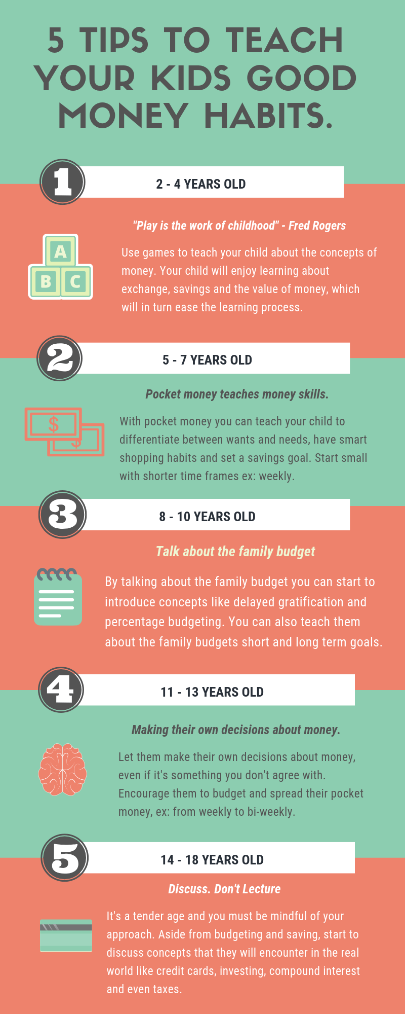 Teach Kids Good Money Habits