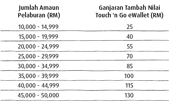 asnb on connect table bm