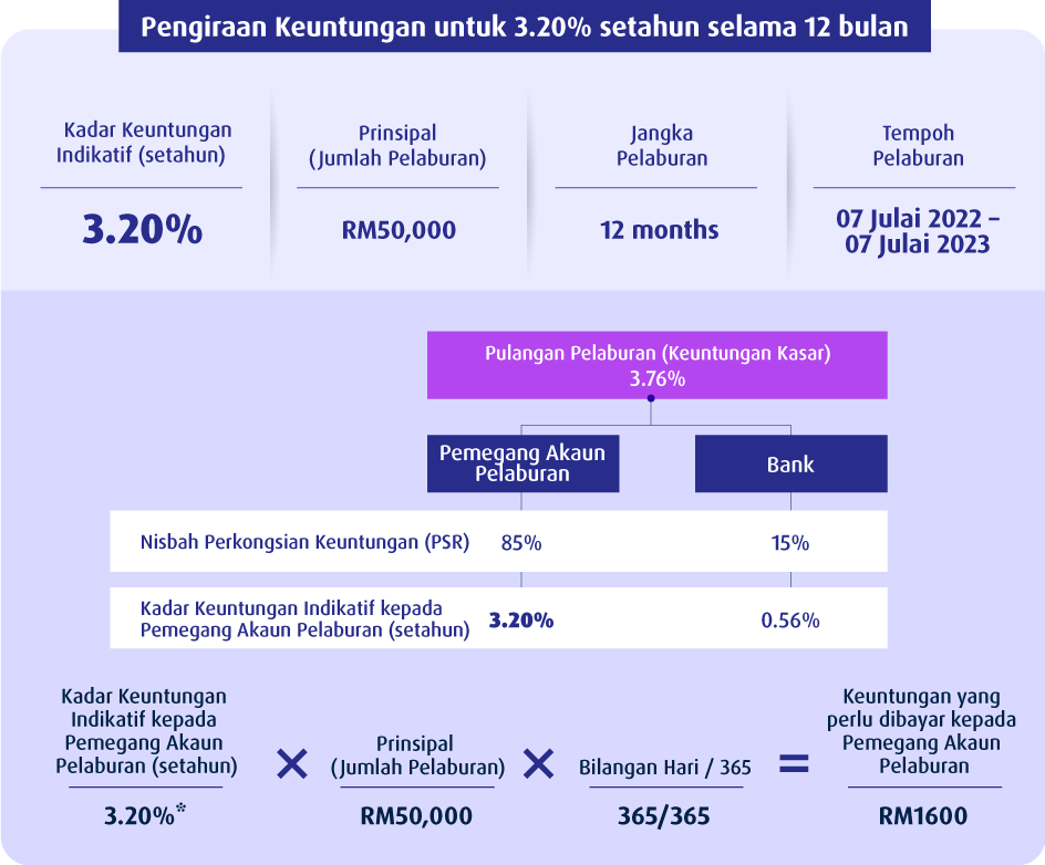 Profit Calculation 12 months