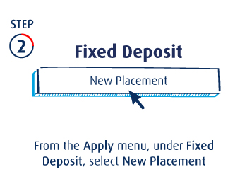 From the Apply menu, under Fixed Deposit, select New Placement 