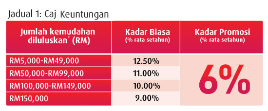 Renovation Campaign