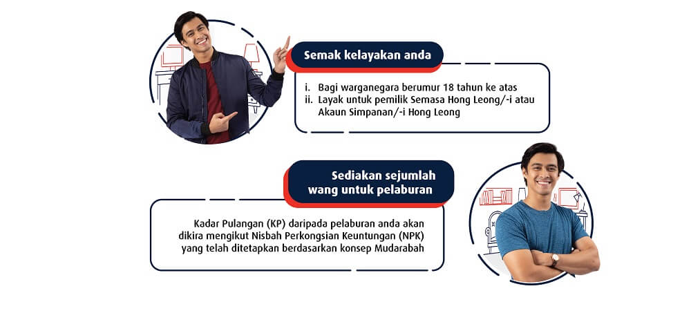Kelayakan