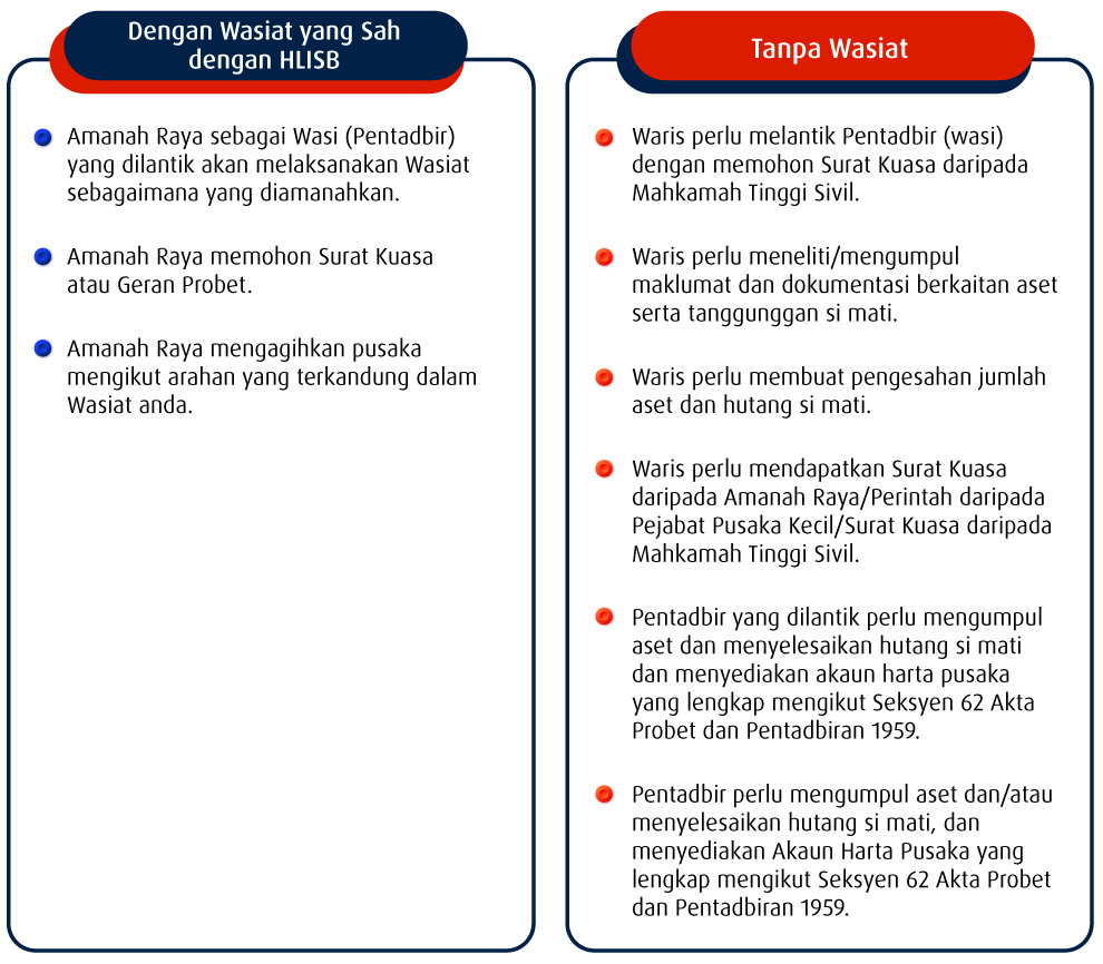 with and without