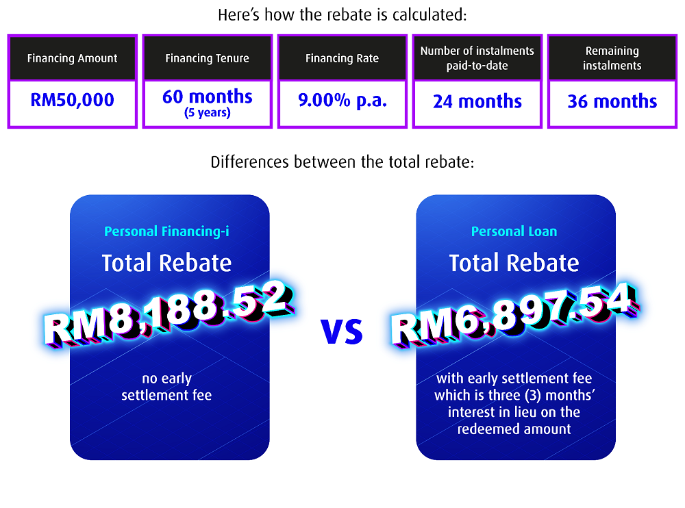 rebate calculation