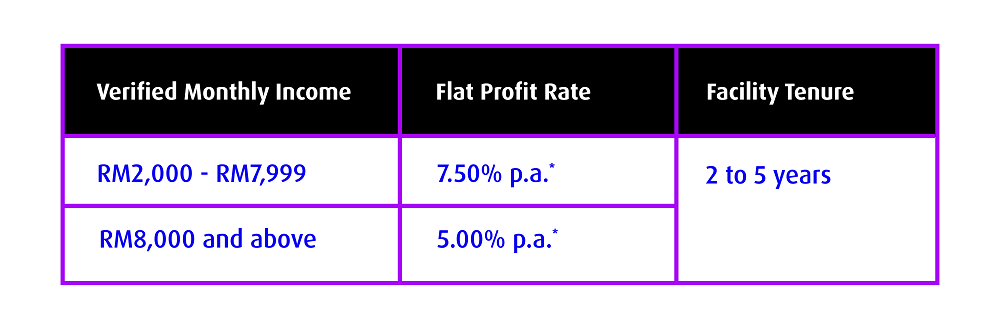 table image