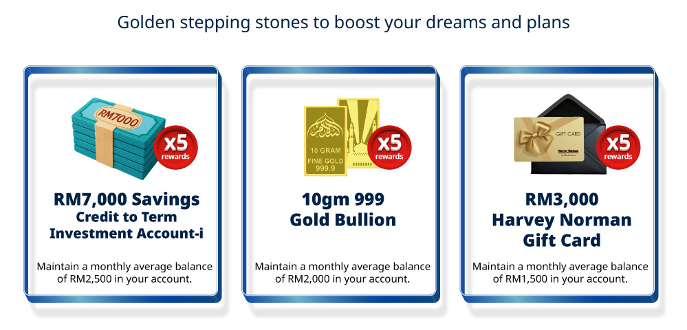 Quarterly prize - Rm7,000 savings, gold bullion, harvery norman gift card