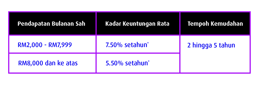 pfi online exclusive july 2023 promotion table 02 bm
