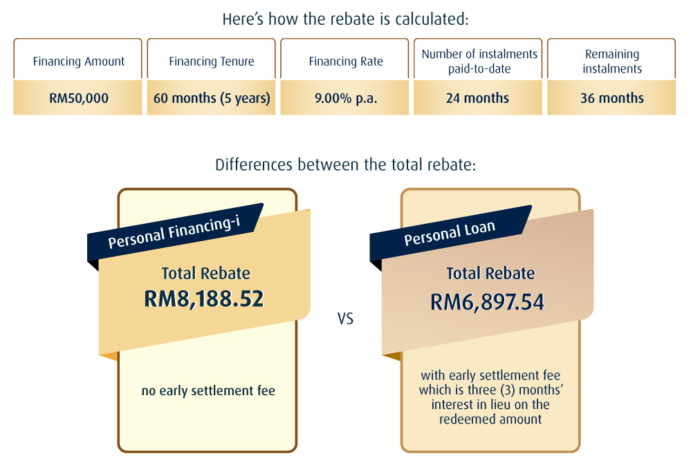 Financing-i Online Promotion 2023