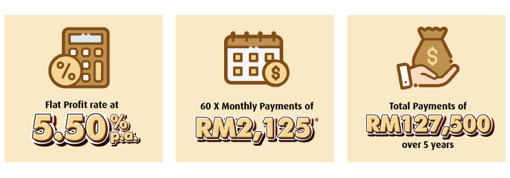 Financing-i Online Promotion 2023