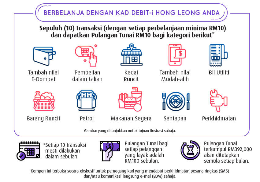 berbelanja dengan kad debit-i hlisb anda