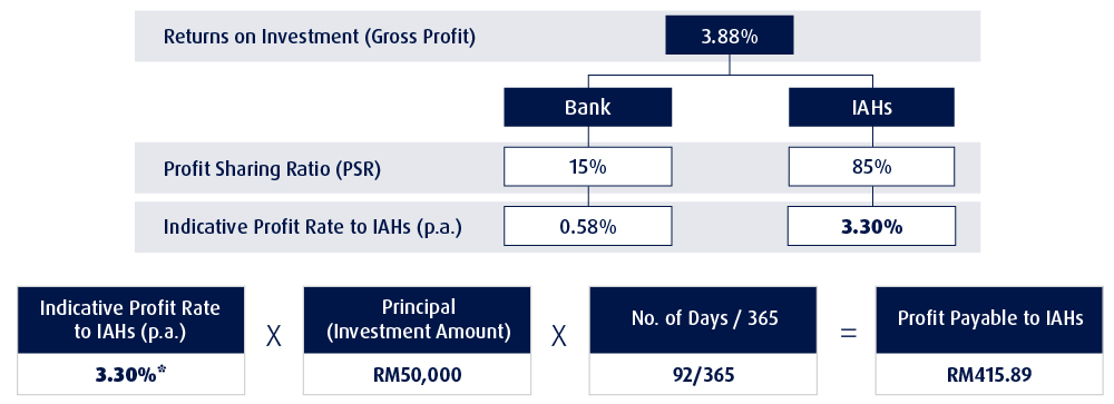 Profit Calculation