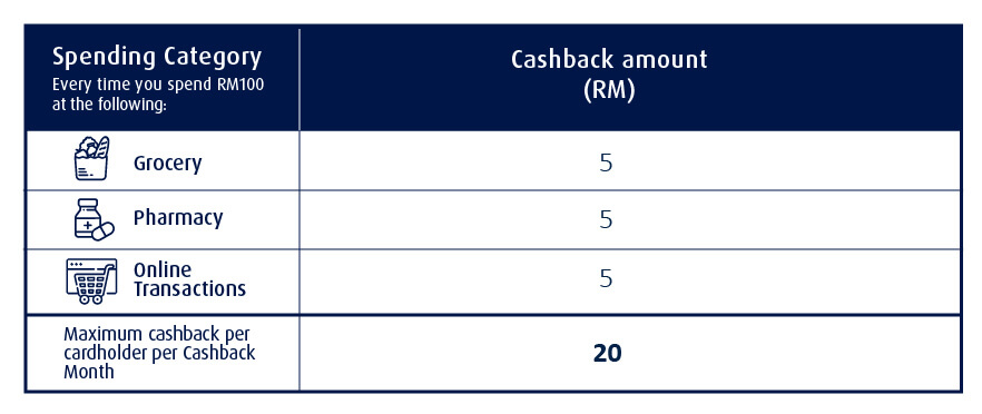 hlisb rm5 cashback body1 en