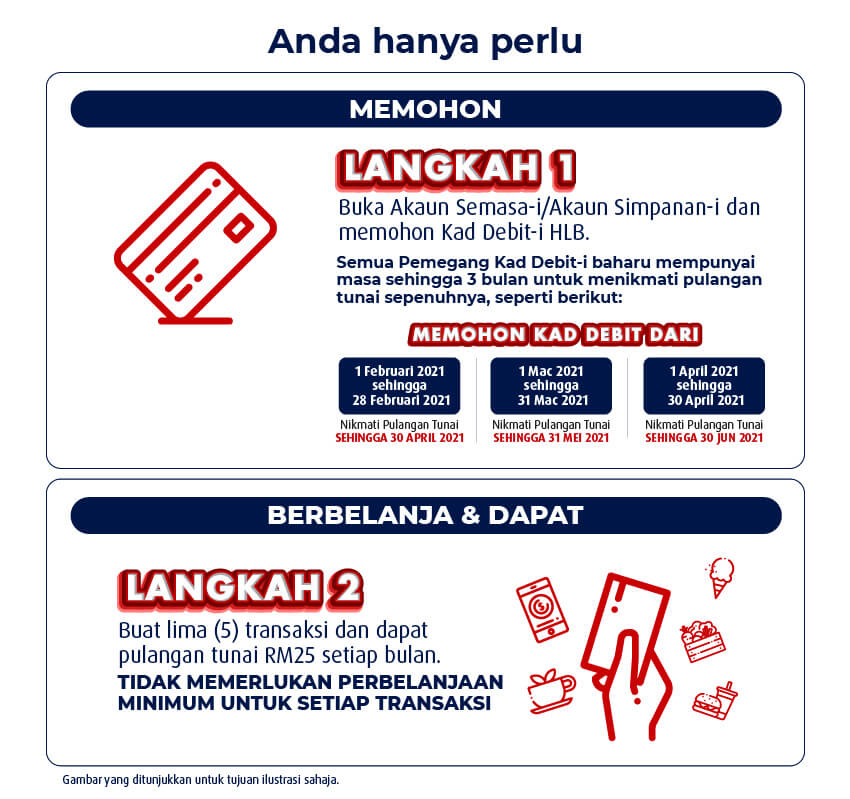 macam mana memohon kad debit-i