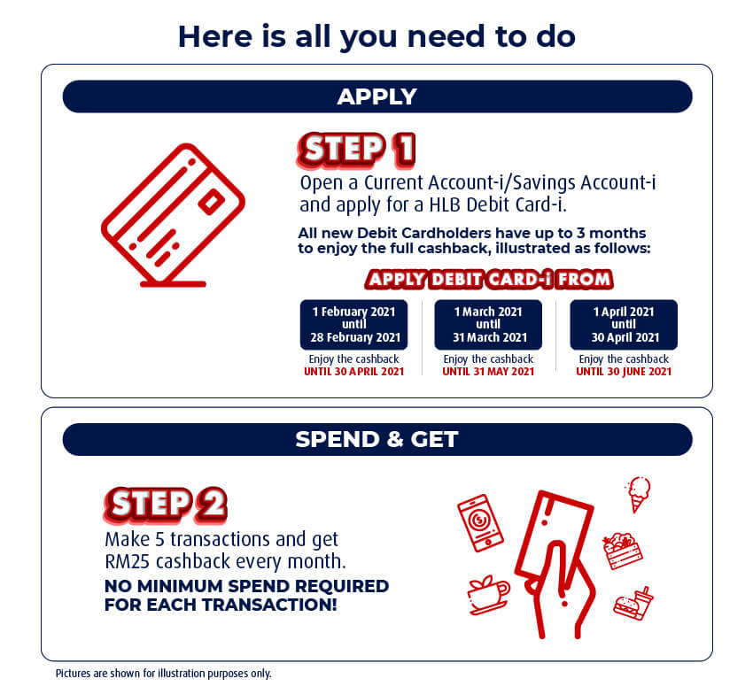 how to apply debit card-i