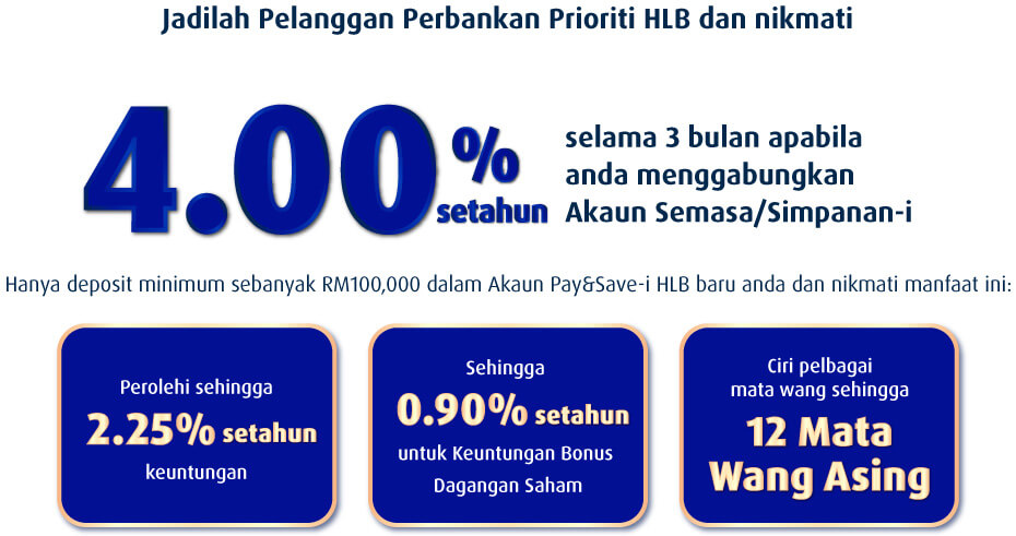 4.00% setahun Akaun Semasa/Simpanan-i