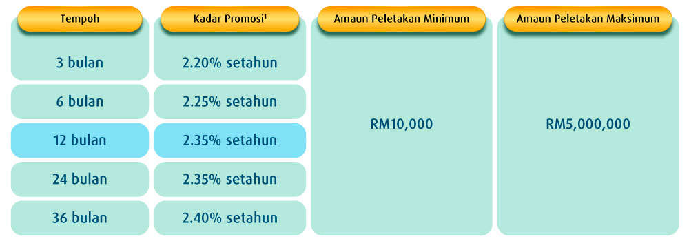 dp i raya body1 bm