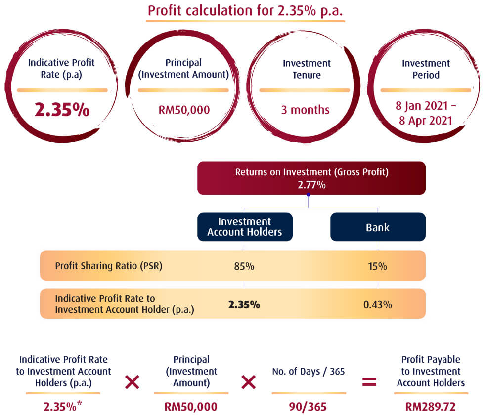 CNY Profit Calculation
