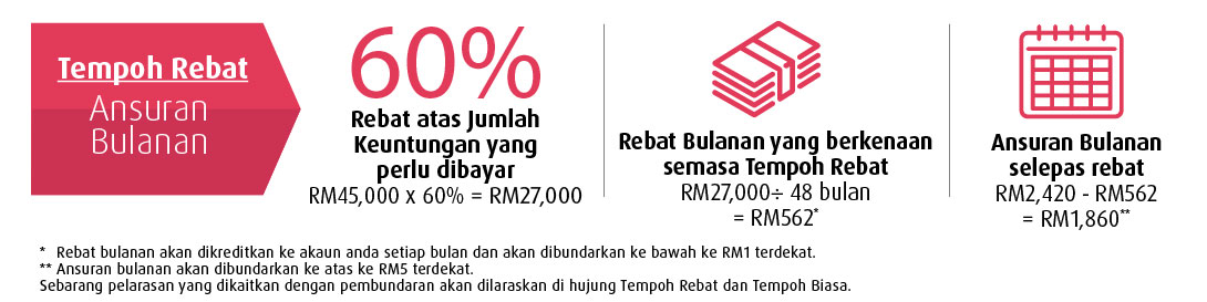 tempoh rebat ansuran bulanan