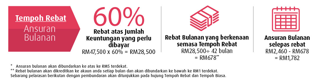 tempoh rebat ansuran bulanan