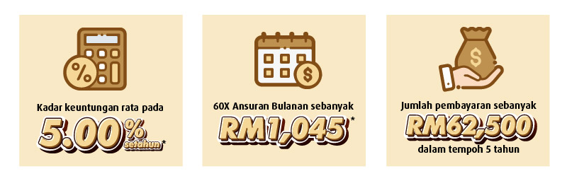 Ilustrasi ansuran