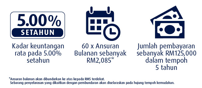 Ilustrasi ansuran