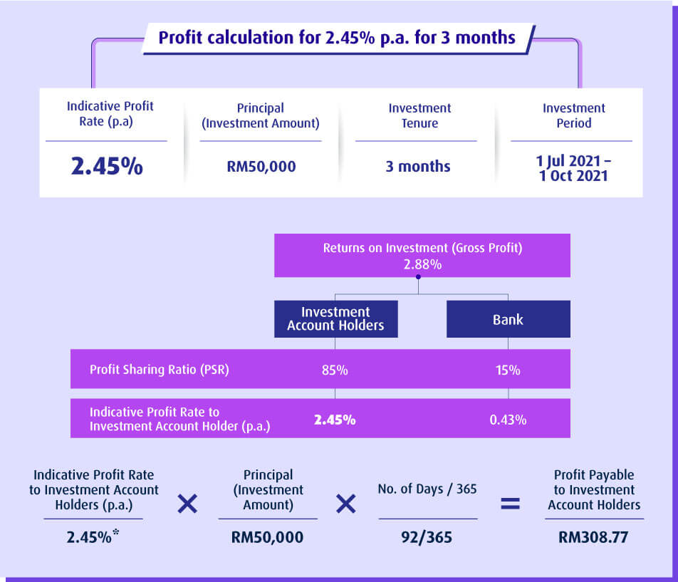 Profit Calculation 3 months