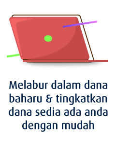 Unit Amanah ASNB - Dapatkan e-Baucar Shopee RM15 anda