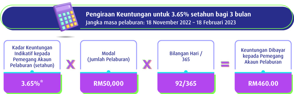 Pengiraan Keuntungan 3 bulan