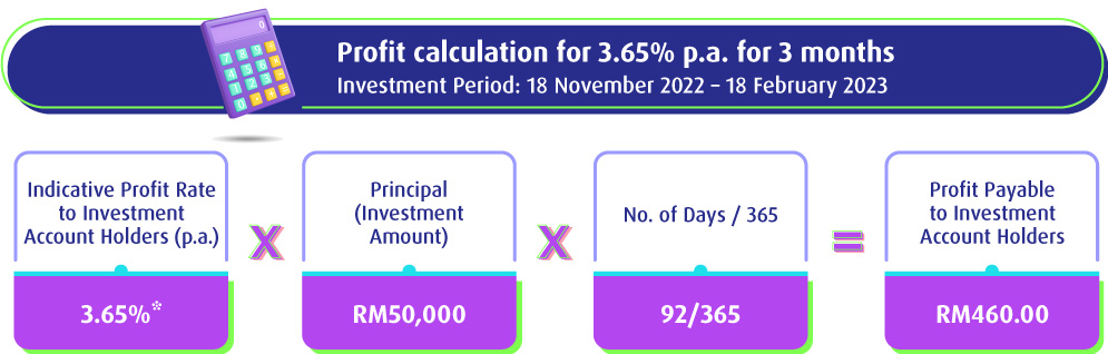 Profit Calculation 3 months