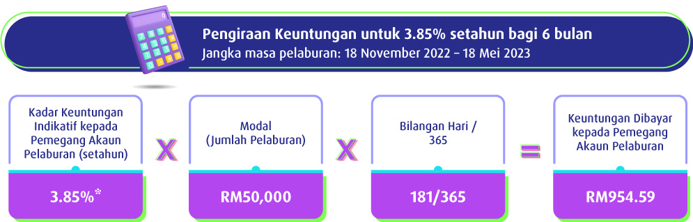 Pengiraan Keuntungan 6 bulan