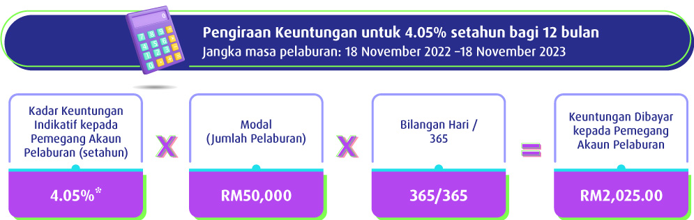 Pengiraan Keuntungan 12 bulan