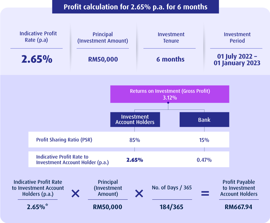 Profit Calculation 6 months