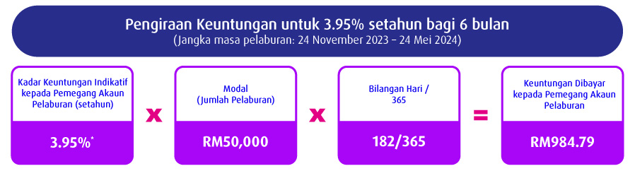 tia nov 23 calculation 2 bm