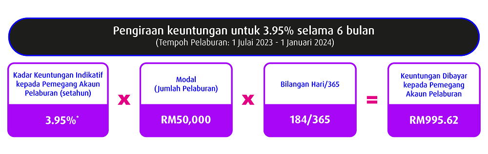 is tia connect 7 7 promotion table 03 bm