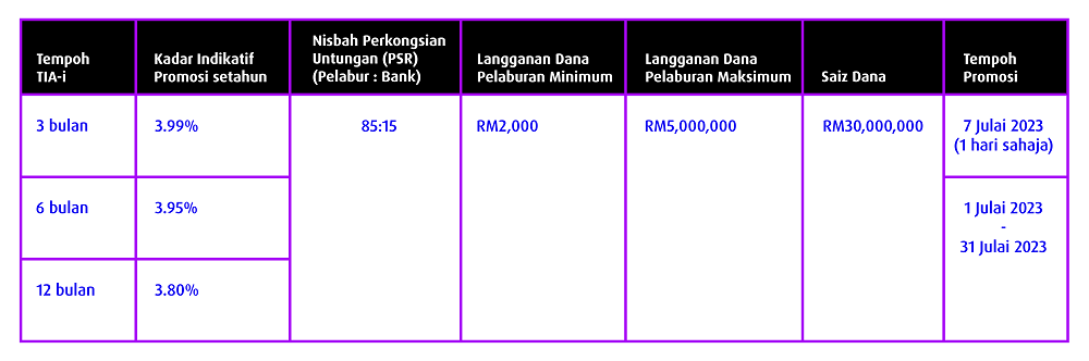 is tia connect 7 7 promotion table bm