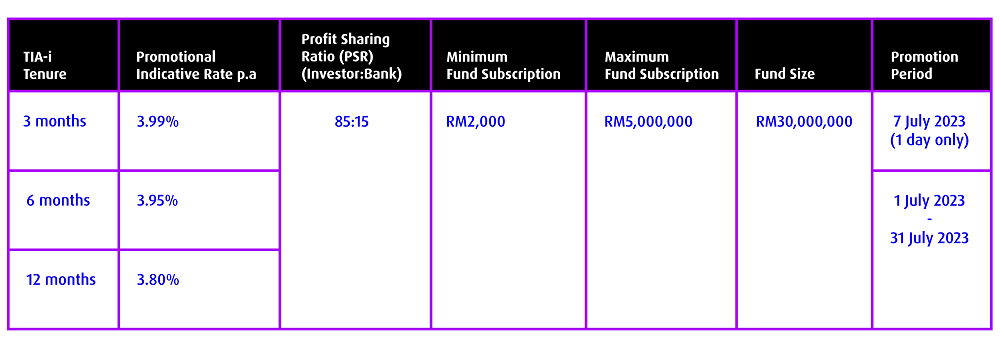 is tia connect 7 7 promotion table