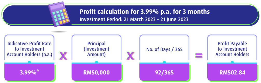Profit Calculation table