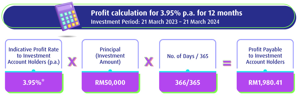 Profit Calculation table