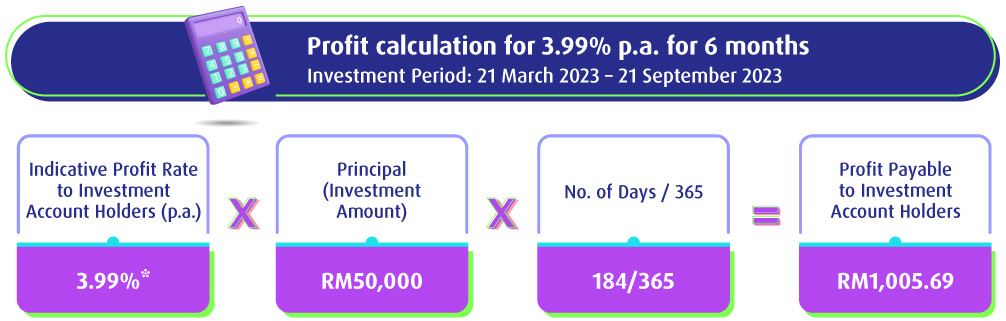 Profit Calculation table
