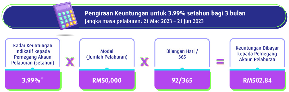 Pengiraan Keuntungan 3 bulan