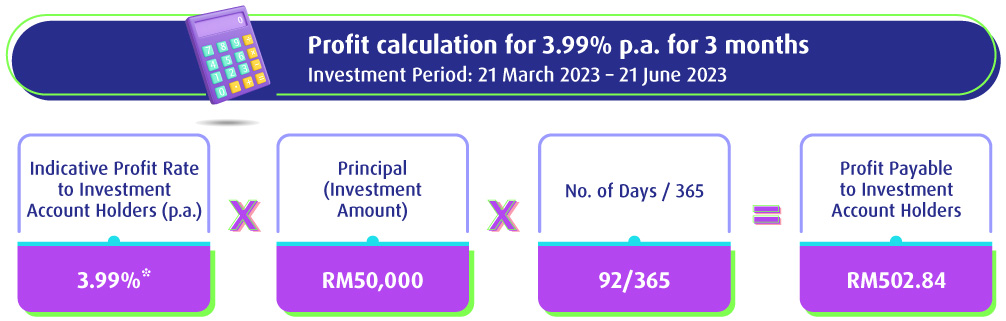 Profit Calculation 3 months