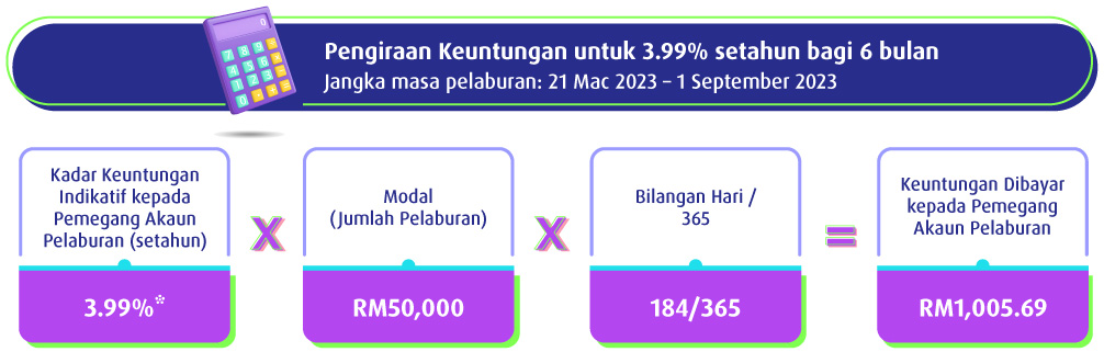 Pengiraan Keuntungan 6 bulan