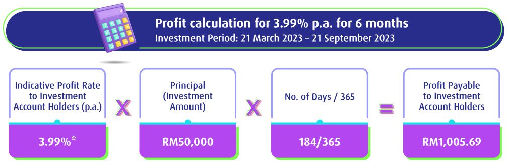 Profit Calculation 6 months