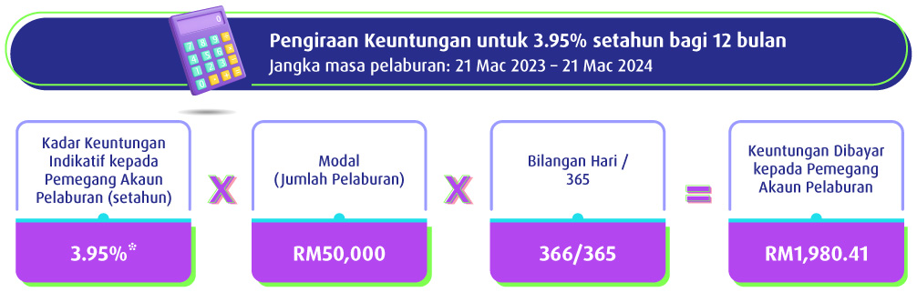 Pengiraan Keuntungan 12 bulan