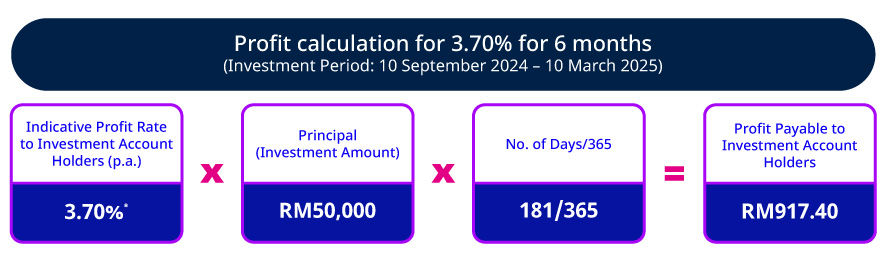 Tenures and rates