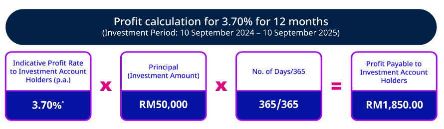 Tenures and rates