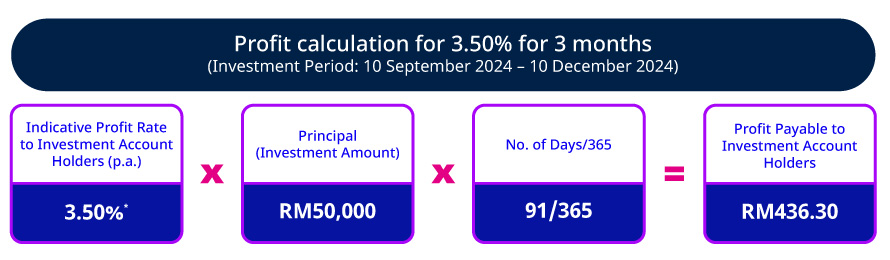 Tenures and rates