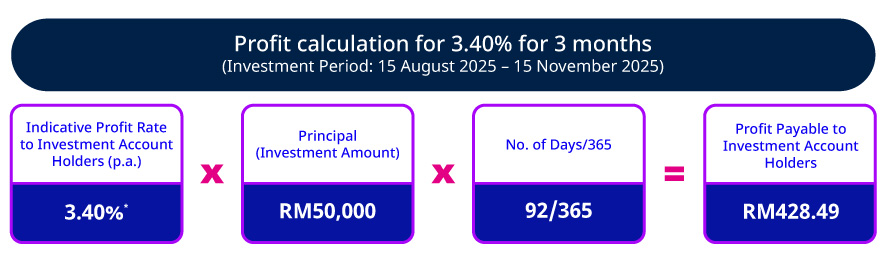 Tenures and rates