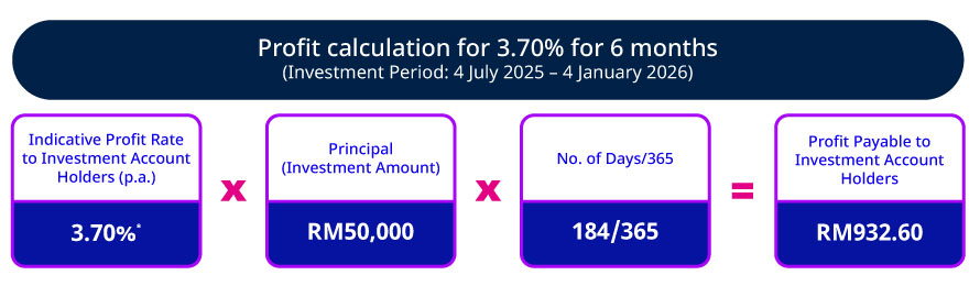 Tenures and rates