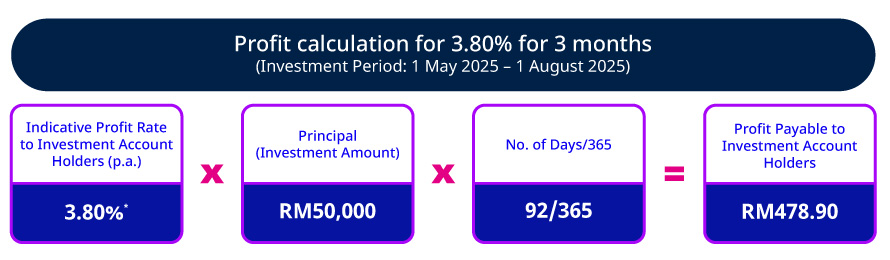 Tenures and rates